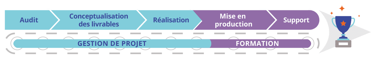 outil relation client